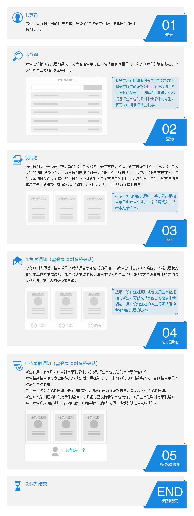 硕士研究生网上调剂流程