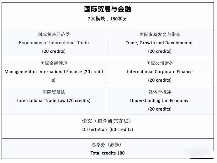 国际贸易与金融专业课程安排